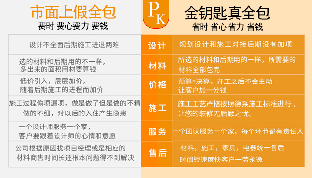 新房裝修怕什么?套路!蕪湖金鑰匙家裝教你如何甄別!