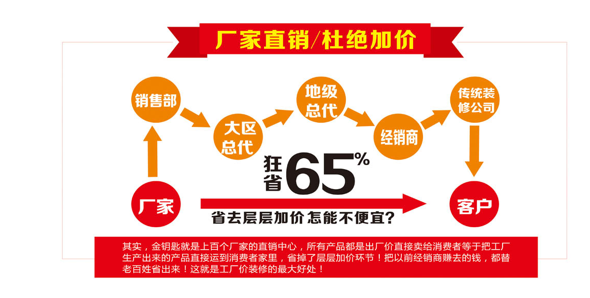 裝修要多少時間？金鑰匙家裝206項(xiàng)必裝項(xiàng)目實(shí)現(xiàn)拎包入住