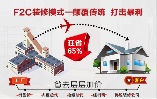原材料價(jià)格猛漲，2021年末選擇金鑰匙的3大理由