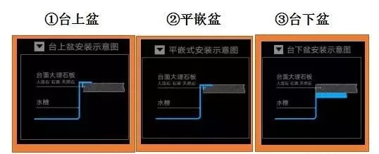 裝修選廚房水槽 蕪湖金鑰匙家裝5條省錢(qián)實(shí)用經(jīng)驗(yàn)