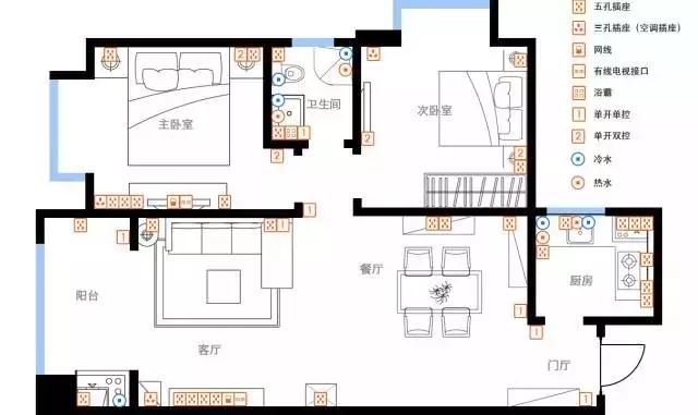 你家裝修插座夠用嗎？ 金鑰匙家裝這份詳細清單給你答案