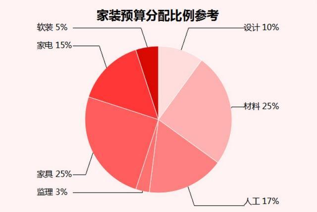 裝修前這些事情不做，裝修后絕對(duì)后悔！