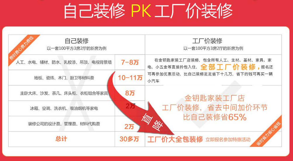 蕪湖金鑰匙家裝和傳統(tǒng)裝修公司相比有哪些優(yōu)勢？