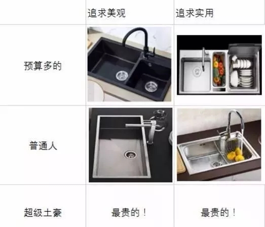 裝修選廚房水槽 蕪湖金鑰匙家裝5條省錢(qián)實(shí)用經(jīng)驗(yàn)