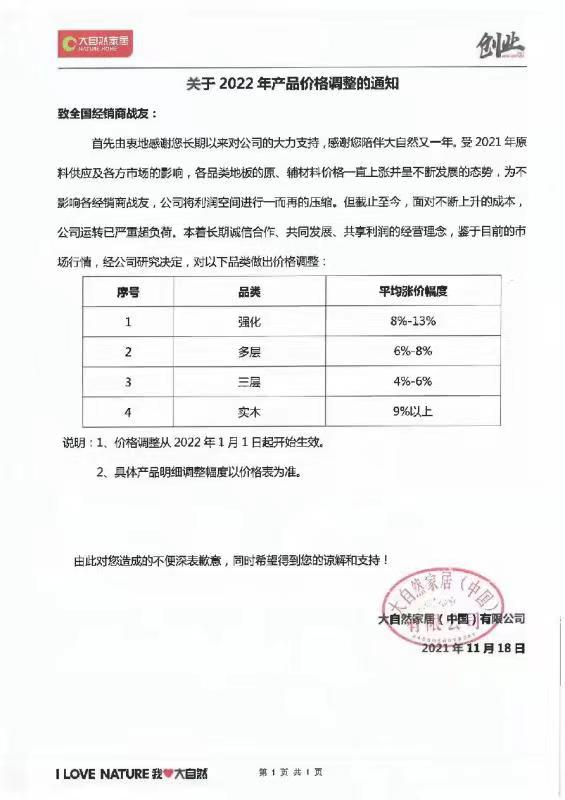年末 漲價再起，今年不裝修明年就哭了 